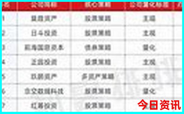 成都旅游攻略必去